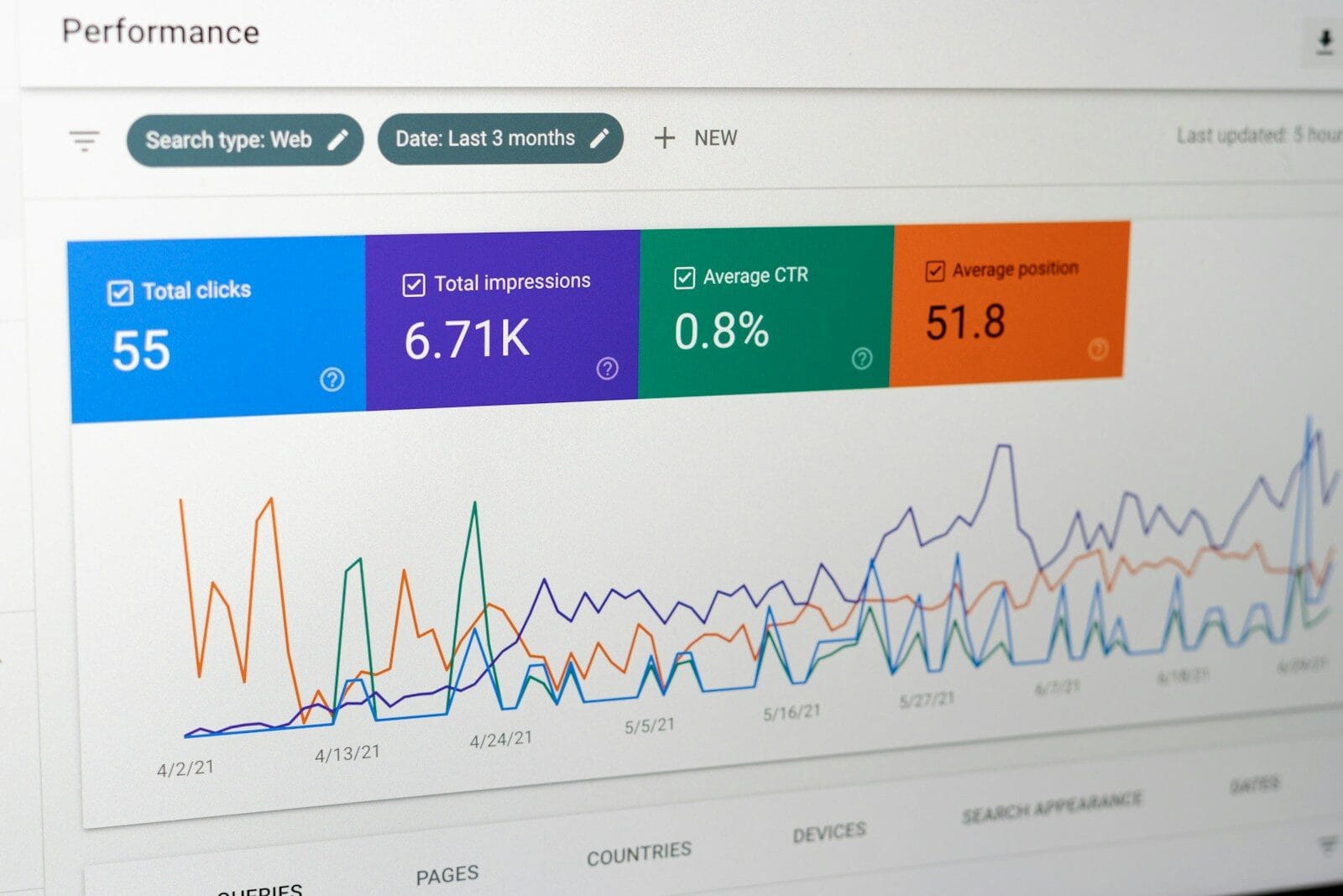Mastering the Hook: Free AI Headline Analyzer and Viral Hook Generator to Boost CTR Instantly 1 a computer screen with a bunch of data on it